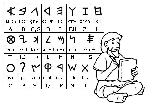 O alfabeto latino