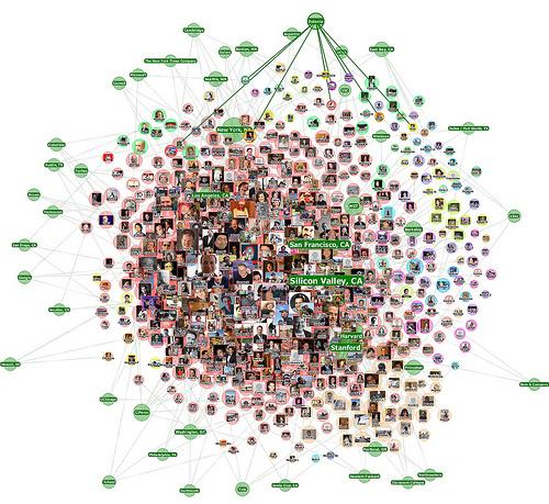 O impacto das redes sociais nas empresas