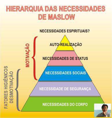 Quais Os Desejos E Necessidades Das Pessoas?