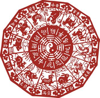 A Astrologia Chinesa