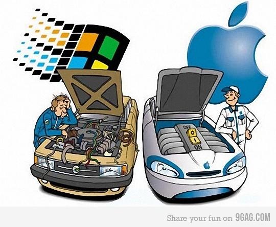 Windows ou Apple?